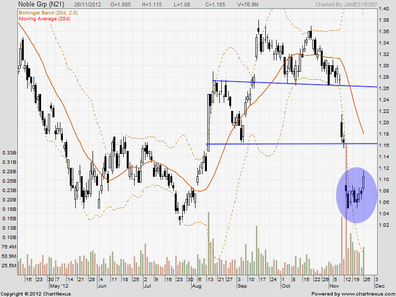 sgx stocks to buy